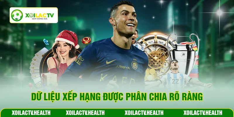 Dữ liệu xếp hạng được phân chia rõ ràng