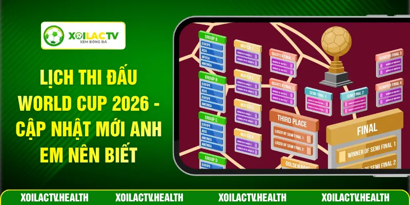 Lịch Thi Đấu World Cup 2026 - Cập Nhật Mới Anh Em Nên Biết